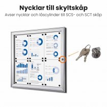 Visar vilket skyltskåp nycklar och låscylinder avser